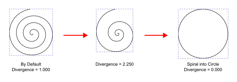 spiral-divergence