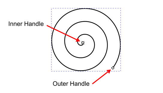 spiral-handles