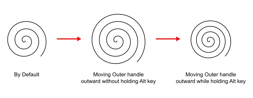 spiral-lock-radius