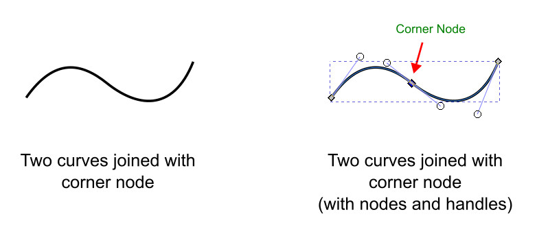 paths-in-inkscape-corner-1