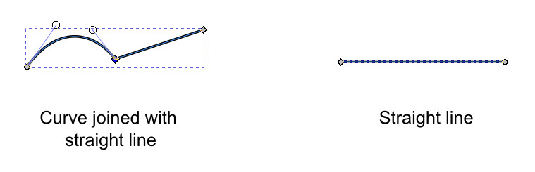 paths-in-inkscape-line