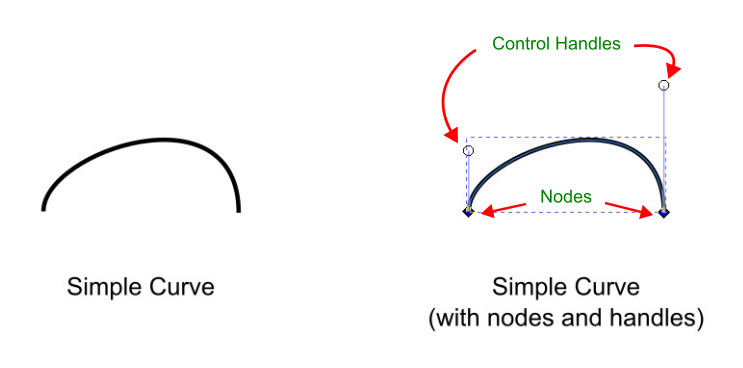 paths-in-inkscape-node-n-handles-2