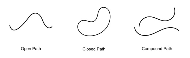 paths-in-inkscape-path-types
